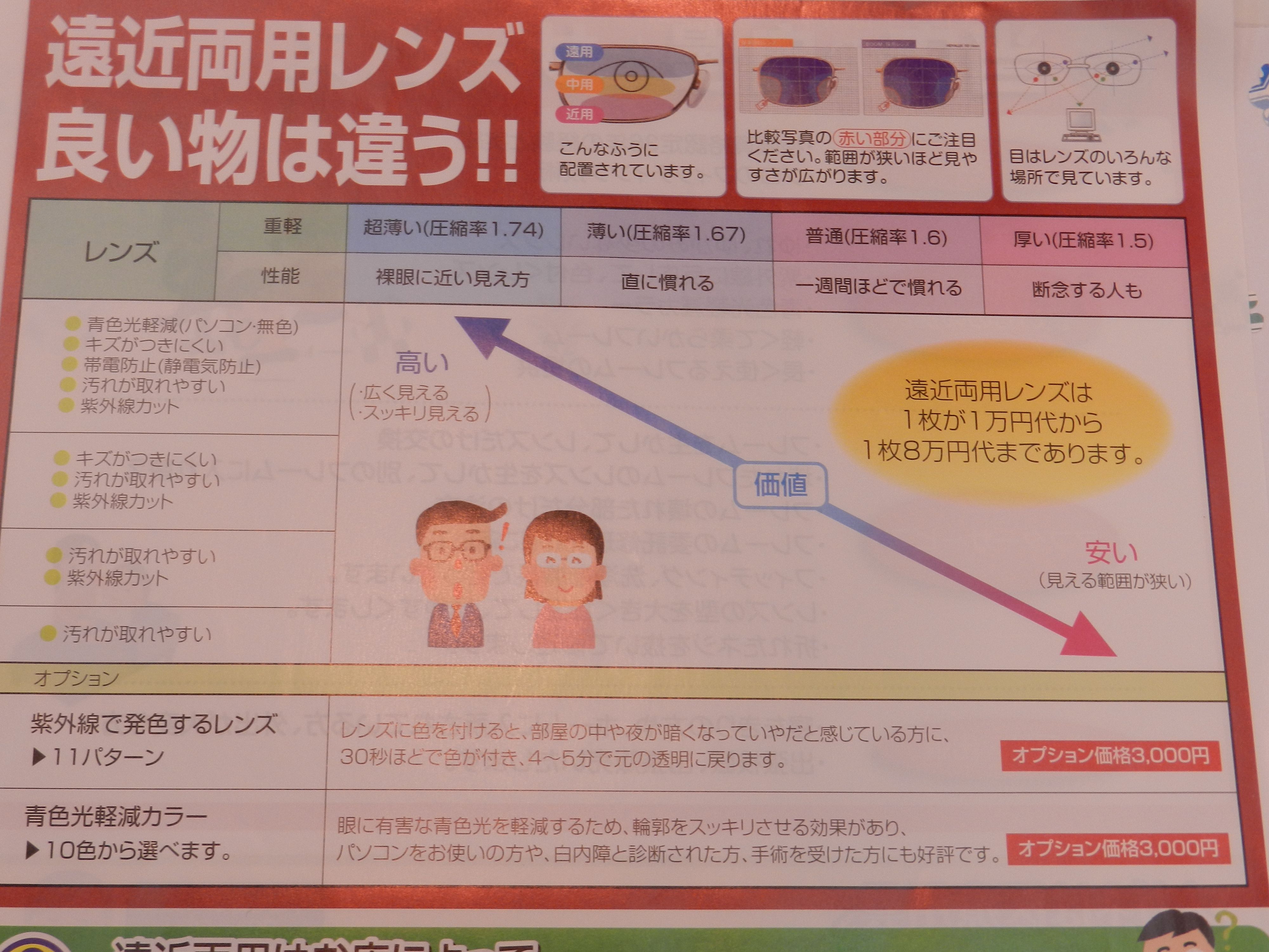 ＊お伝えしたい事パート①！！！メガネのエース上山店