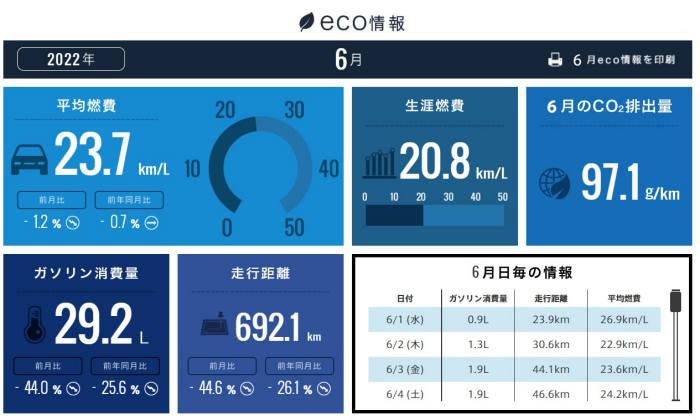 ホンダトータルケア2022/06