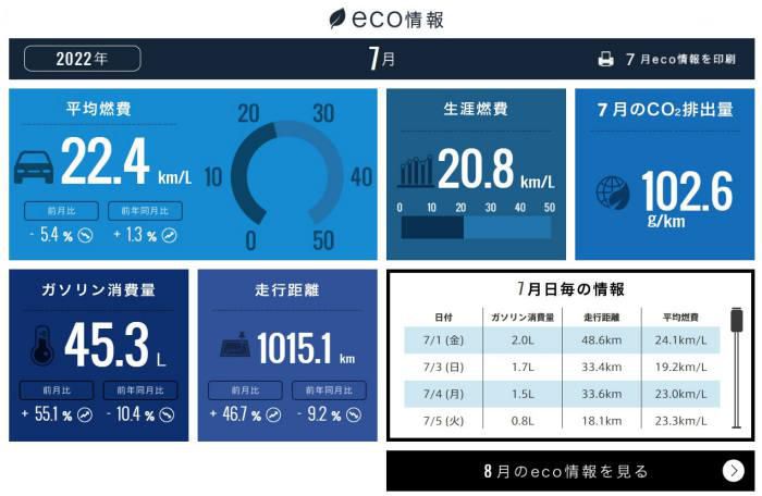 ホンダトータルケア2022/07