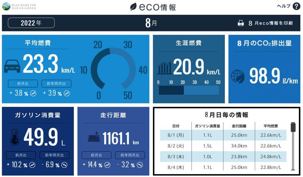 ホンダトータルケア2022/08