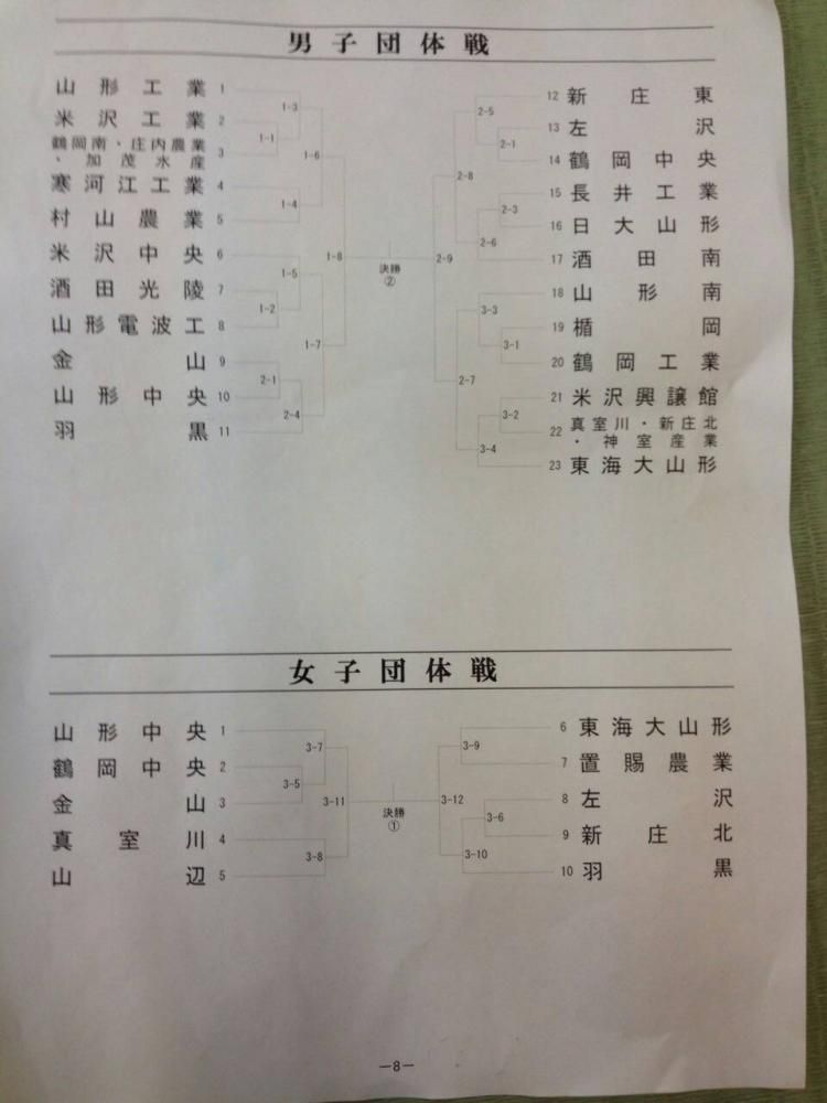 山形県選手権柔道大会