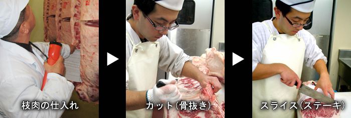 当店の牛肉が安い理由
