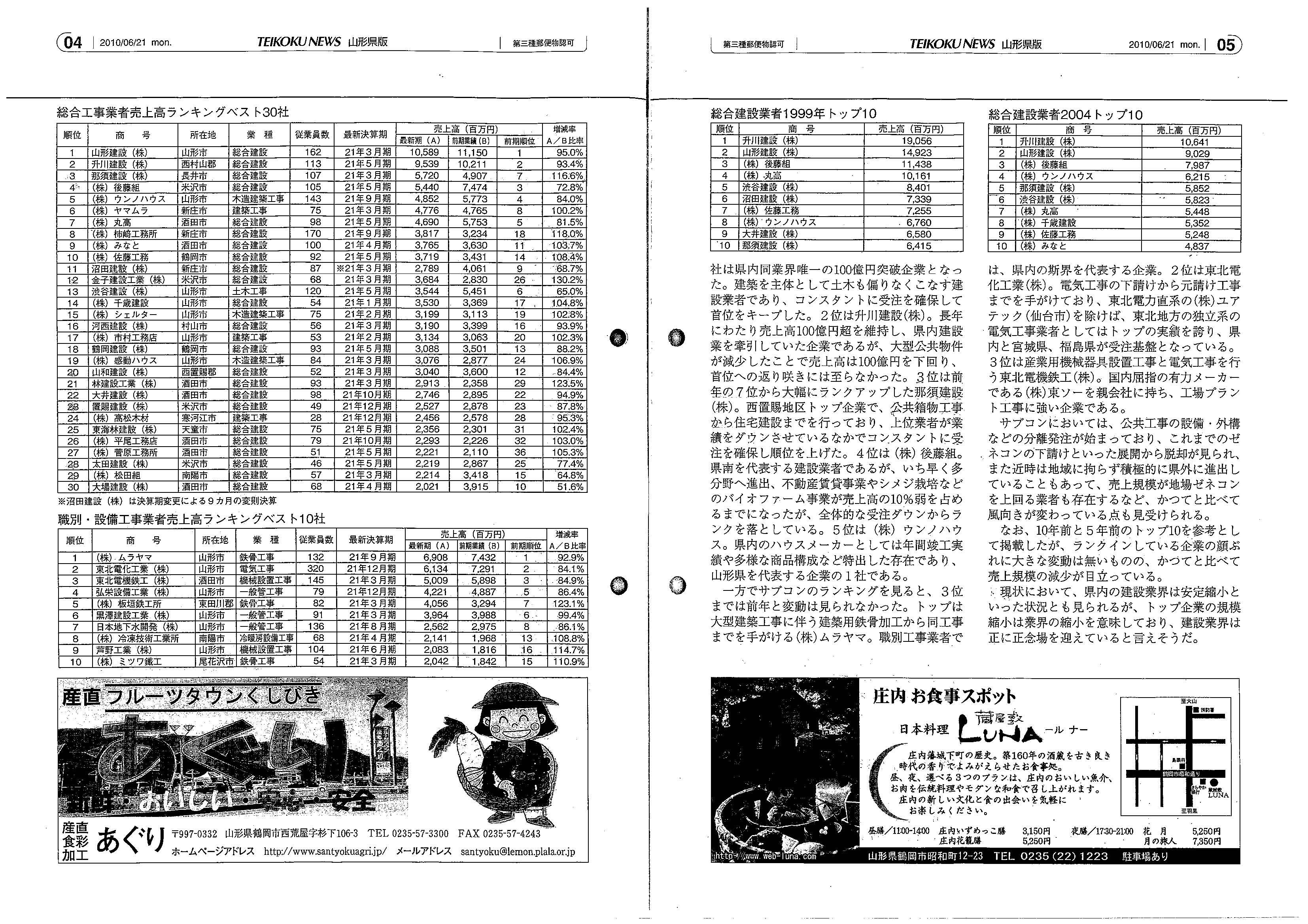 将来のﾋﾞｼﾞｮﾝ。