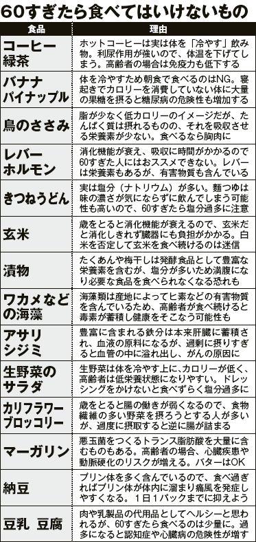 60を過ぎたら食べない方がいいもの