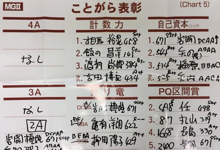 東京MGに参加！！
