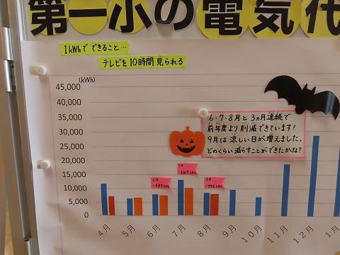 職員の研修会のため午前授業