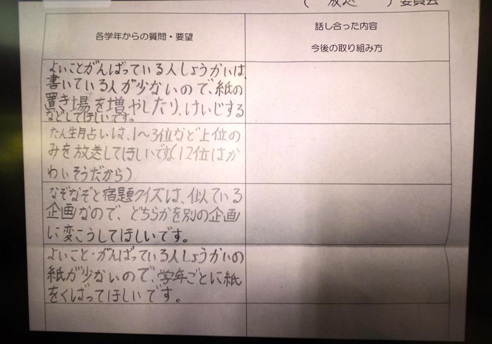 みんなの意見を取り入れてより良い第二小に２