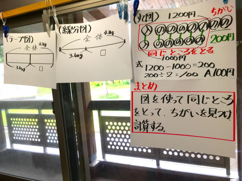 第１回校内授業研究会　５年算数
