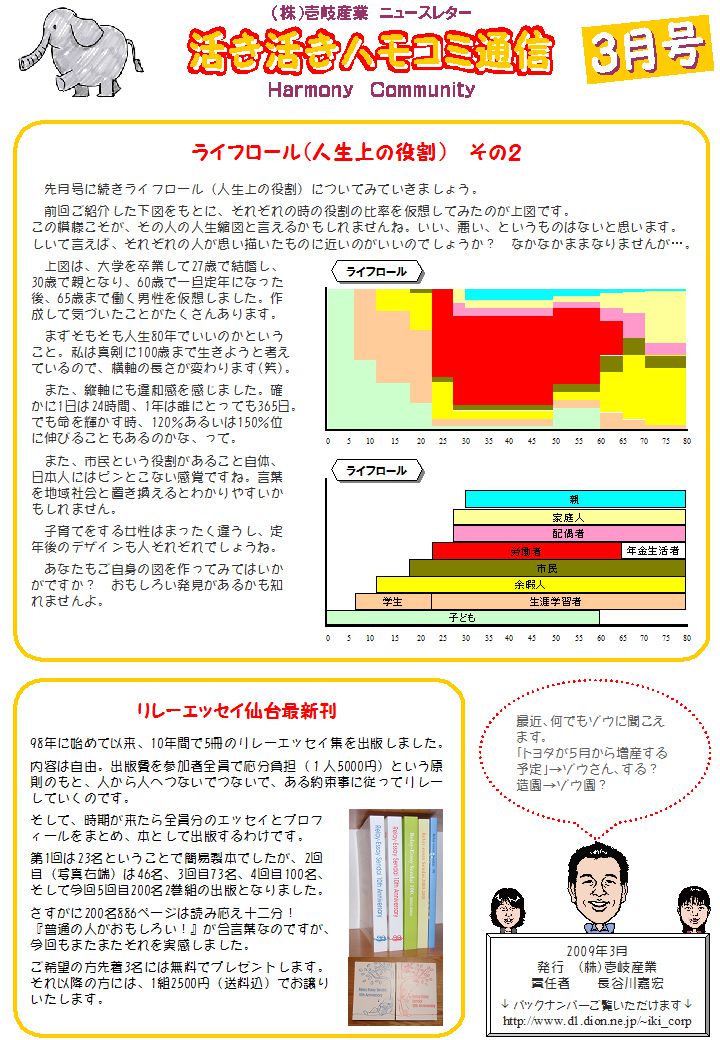 ハモコミ通信2009年3月号 ライフロール（人生上の役割）その２