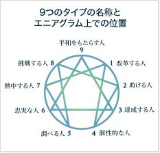 エニアグラム体験ワークショップ