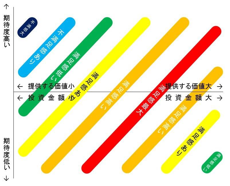 ノンイベント