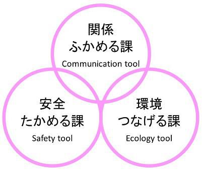 ツールの微差が結果の大差をつくります
