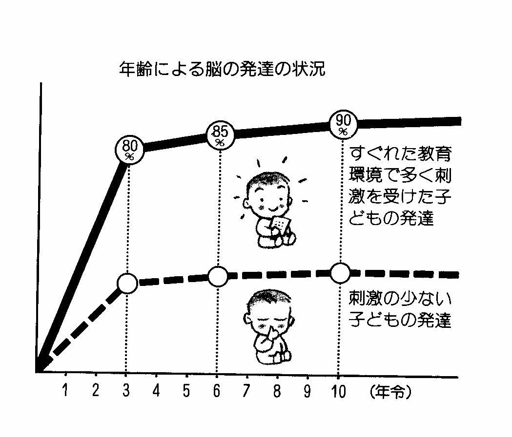 頭の良い子の家　　ＶＯＬ６．２２