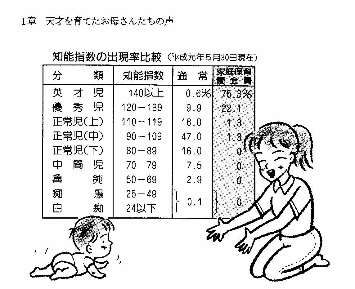 頭の良い子の家  　　　ＶＯＬ６．２０