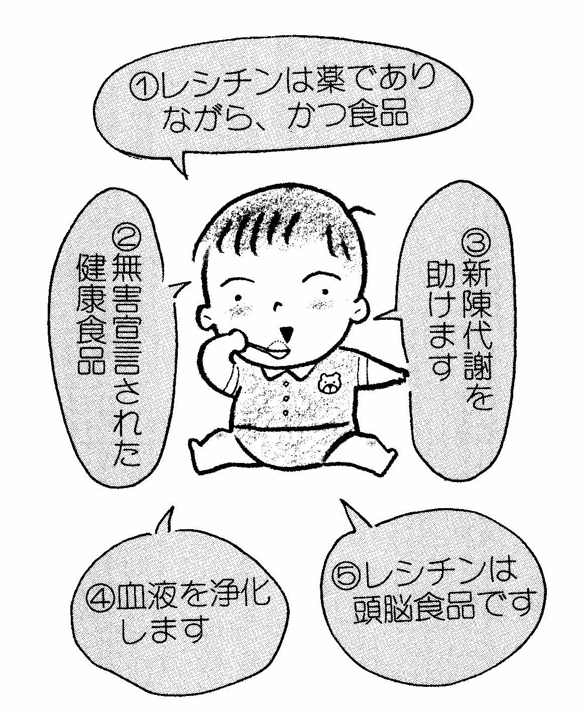 頭の良い子の家　レシチン　　ＶＯＬ７．２
