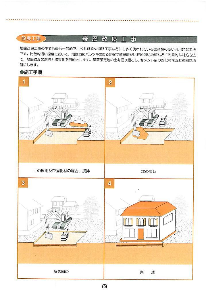お家造りの地盤は大丈夫ですか?
