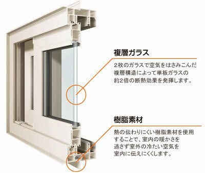 高断熱性能の建物は外から見ればすぐわかる。