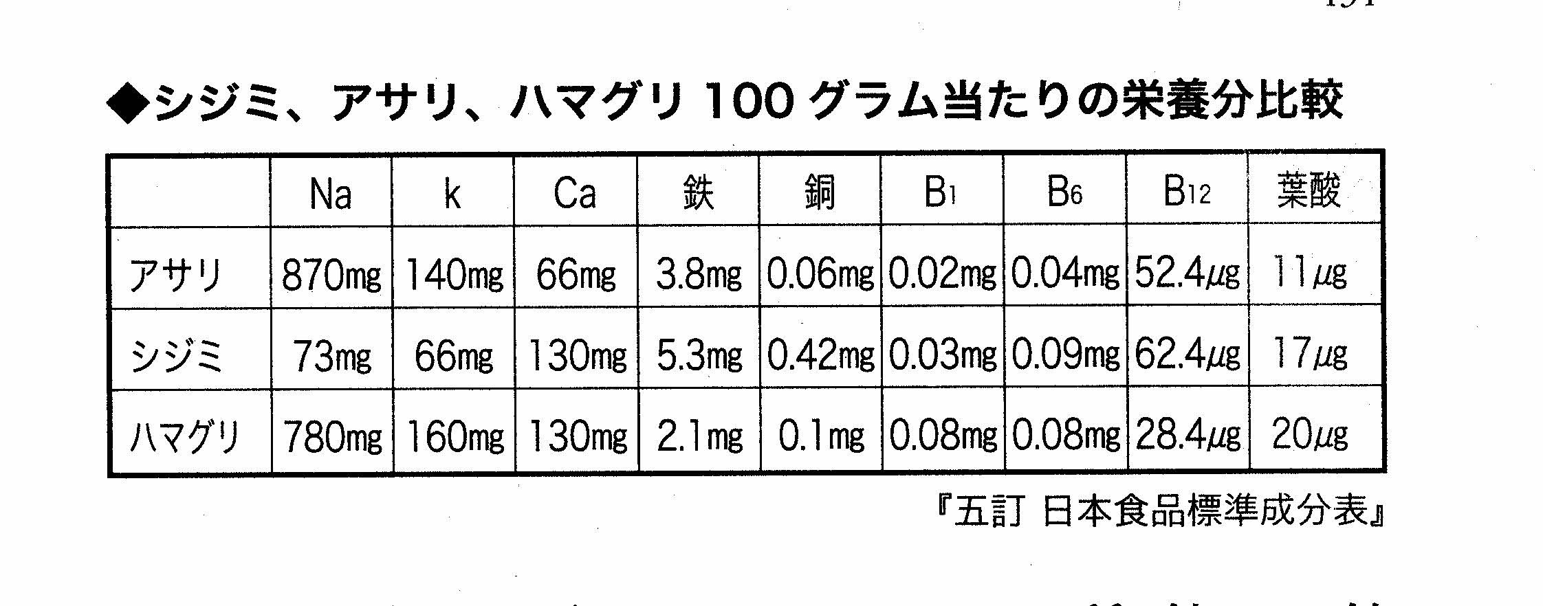 シジミを良く知ろう