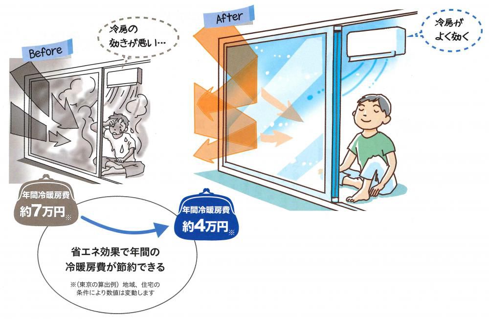 住まいの情報　～～遮熱ガラス～～