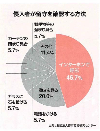 住まいの情報　～～モニター付きドアホン～～