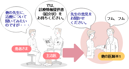 セカンド・オピニオンの重要性