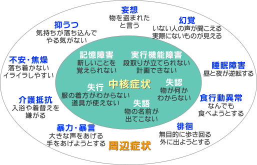 認知症