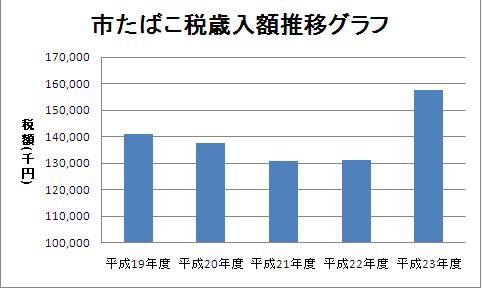 地方税概論