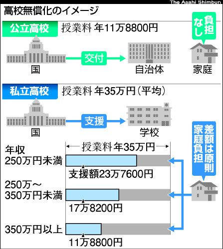 高校無償化