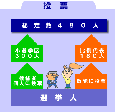 構図