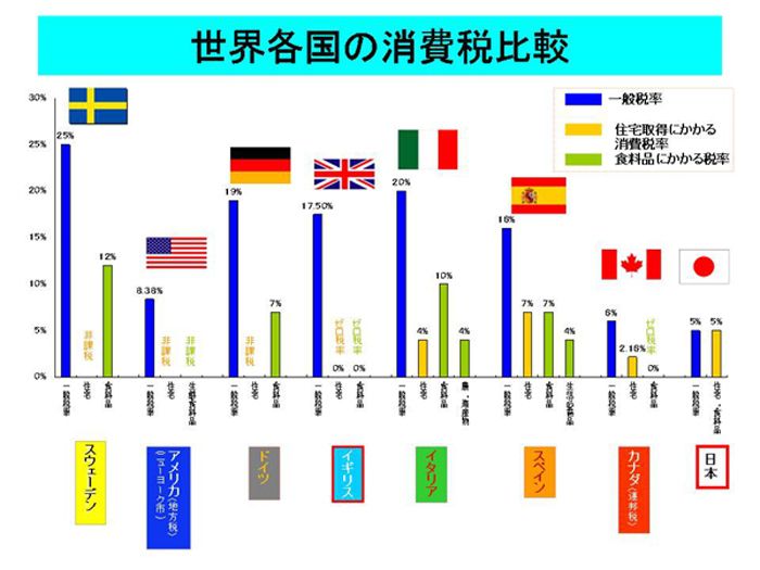 争点