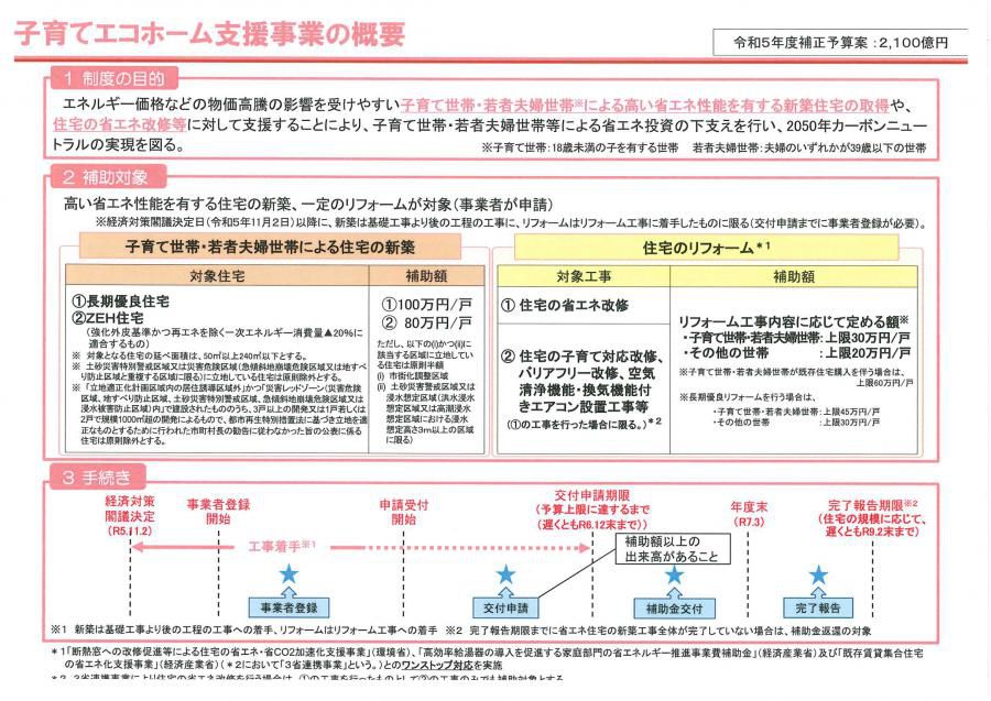 新たな住宅の省エネ化への支援 「子育てエコホーム支援事業」の事業の内容