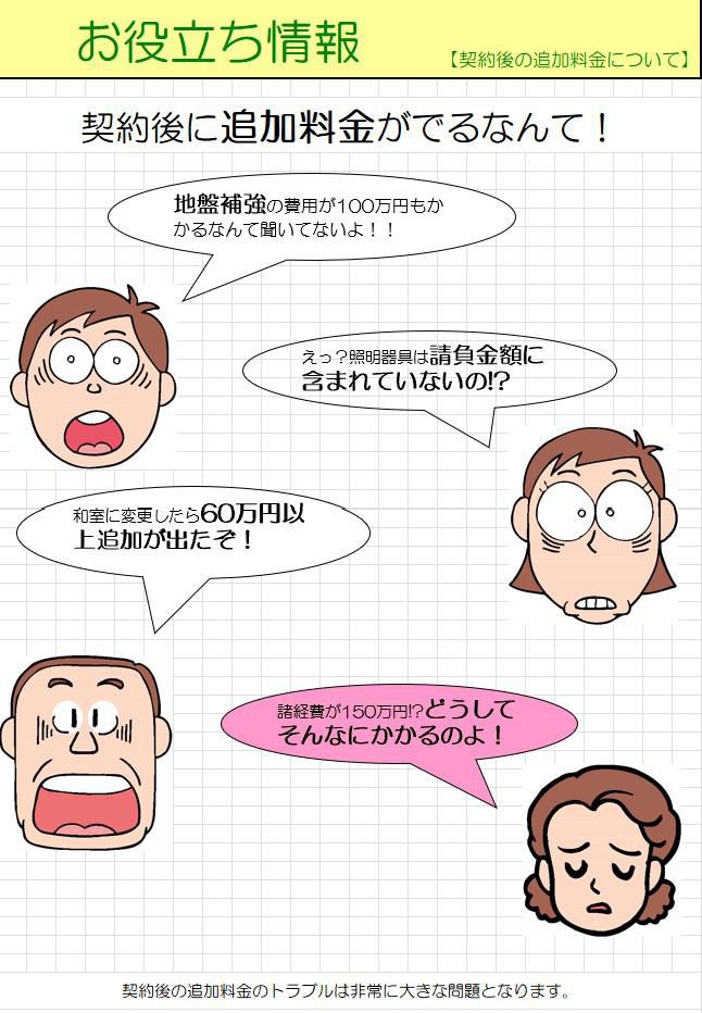 「契約後の追加料金」で慌てないために