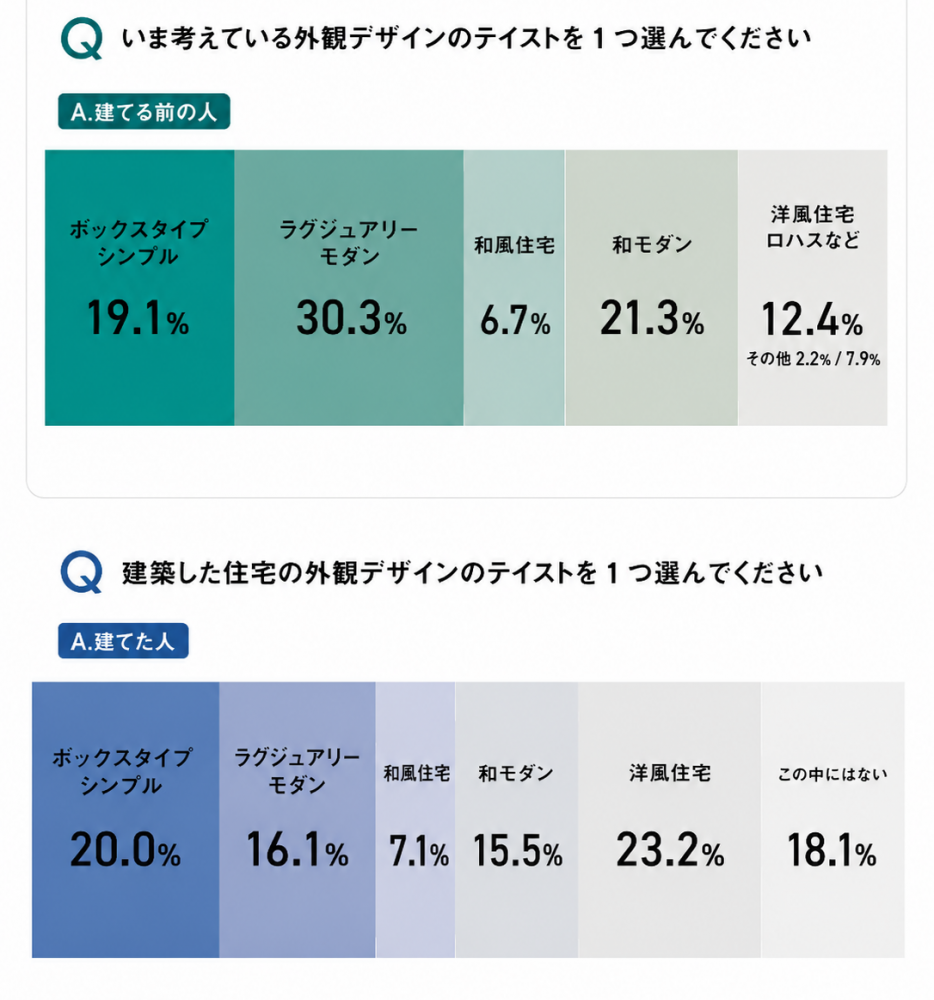 みんなが選ぶインテリアデザインは?人気のスタイルをご紹介!