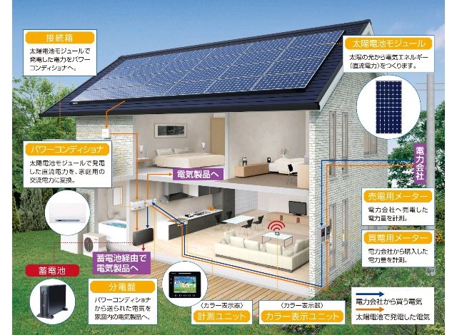 これからの目指す建物