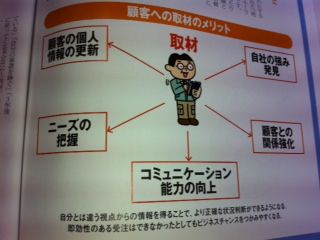 コミュニケーション能力
