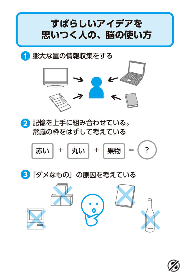 脳の活用