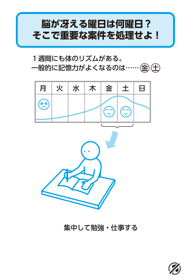行動と思考のバランス