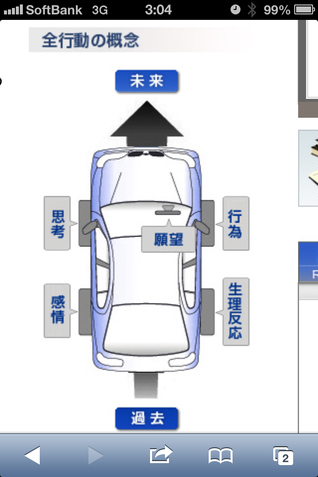 決算期を迎えて今期の反省