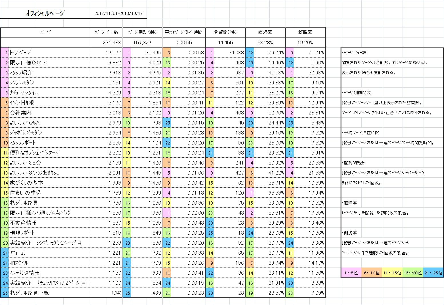 まもなくホームページのリニューアル