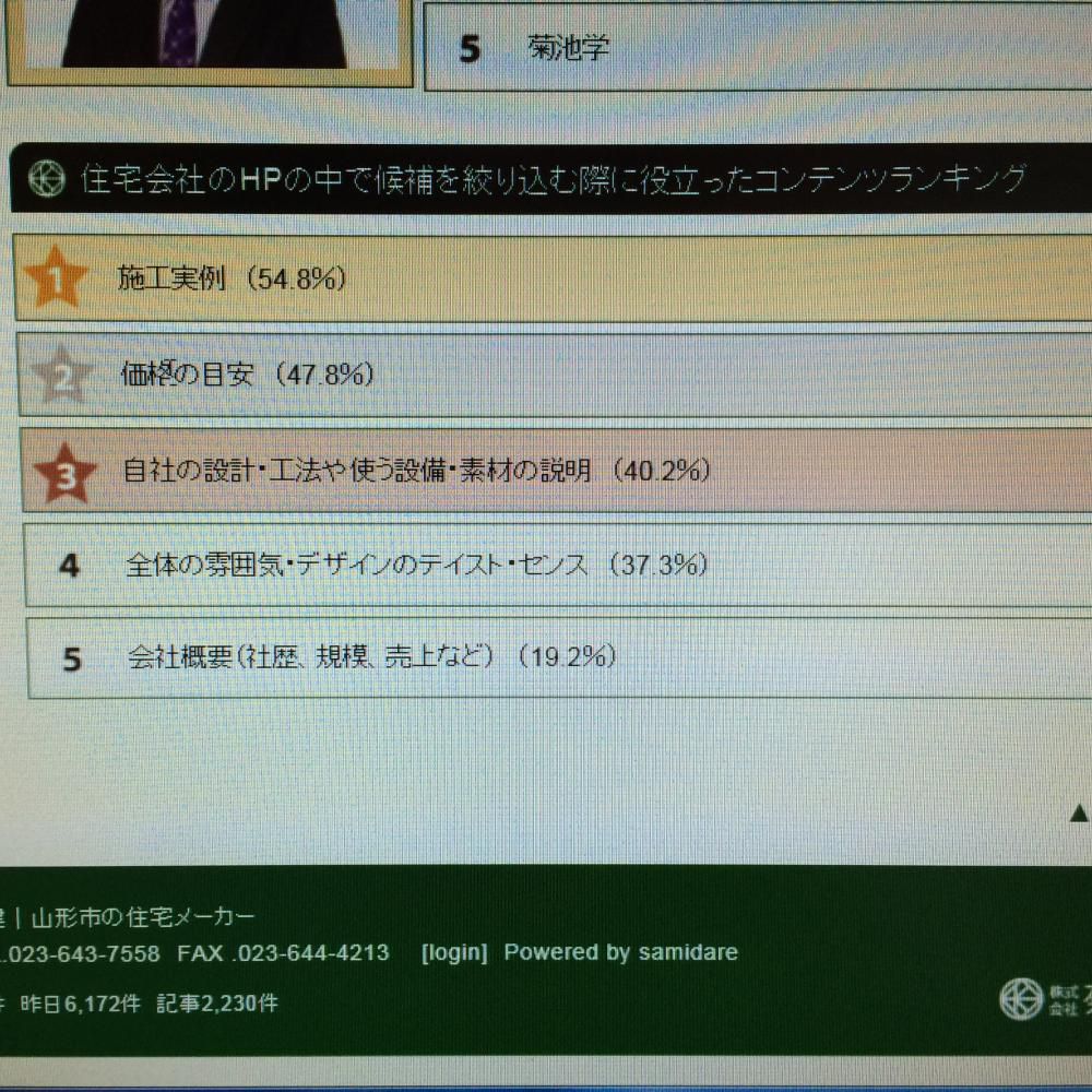 ホームページで調べる項目ランキング（建築編）