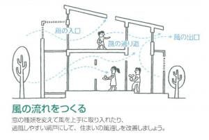 建築の設計で重要な風と光