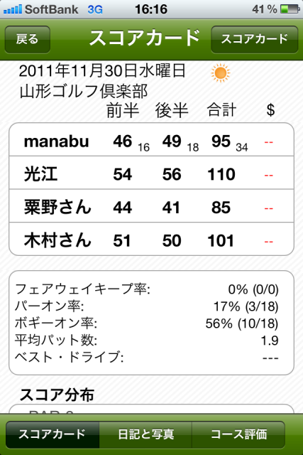 ゴルフを通じて改めて…