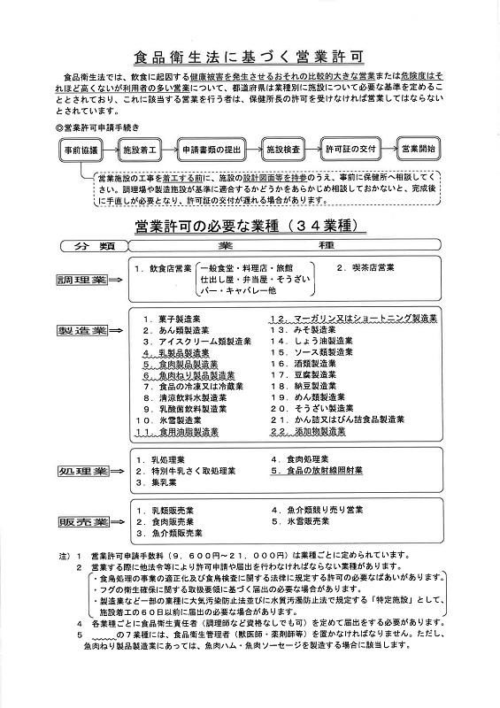 お店を開く前に・・・。