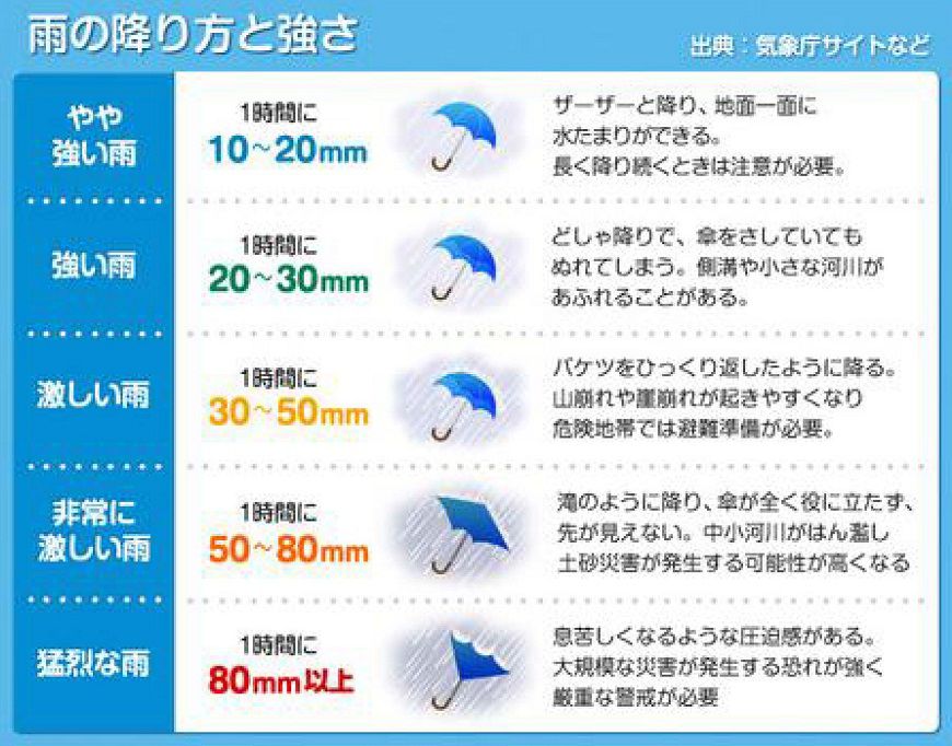 ”雨”とは言っても・・・