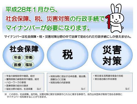 マイナンバー制度運用開始