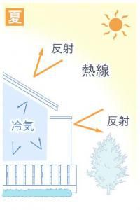 遮熱効果の実体験