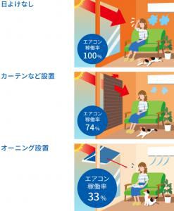 窓の外側に・・・