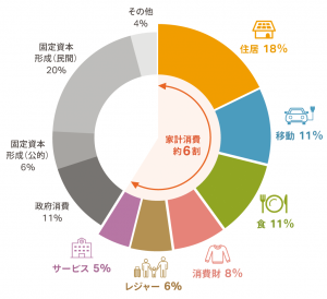 脱炭素につながる新しい豊かな暮らしを創る国民運動