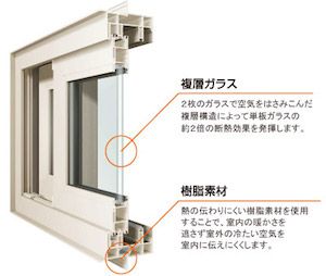 ～快適さは窓から～