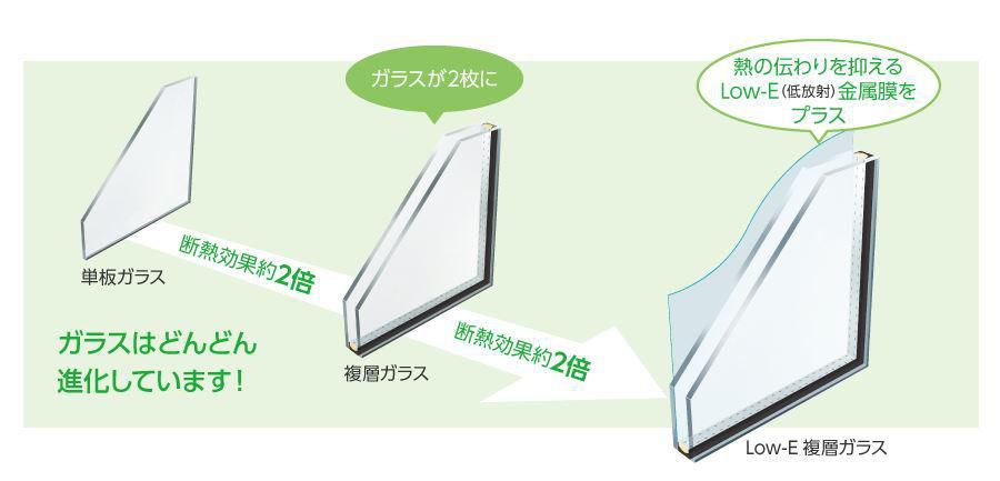 窓の断熱性能を決めるのは？